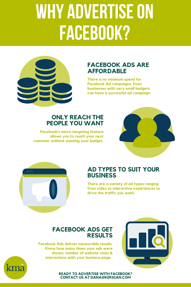 What Is Facebook Advertising - AdvertiseMint