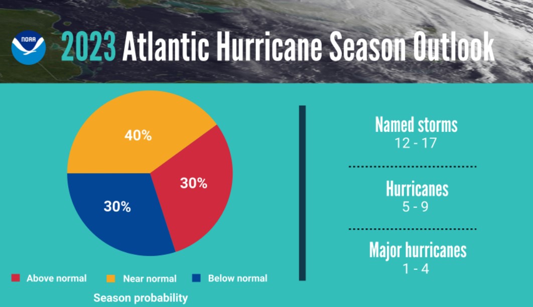 2023 Hurricane Intensity Expected to Increase by NOAA | Kerigan ...